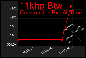 Total Graph of 11khp Btw