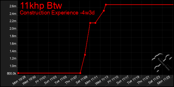 Last 31 Days Graph of 11khp Btw