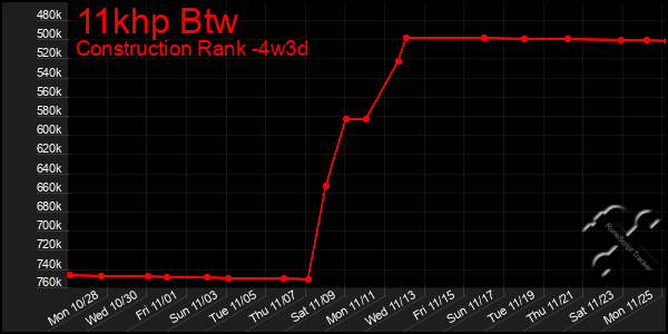 Last 31 Days Graph of 11khp Btw