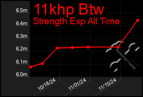 Total Graph of 11khp Btw