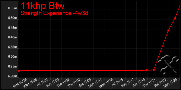 Last 31 Days Graph of 11khp Btw