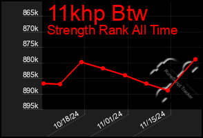 Total Graph of 11khp Btw