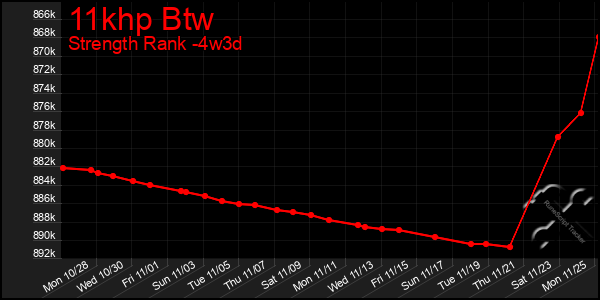 Last 31 Days Graph of 11khp Btw