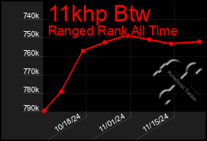 Total Graph of 11khp Btw