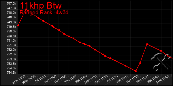 Last 31 Days Graph of 11khp Btw