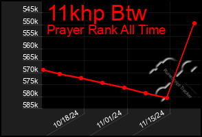 Total Graph of 11khp Btw