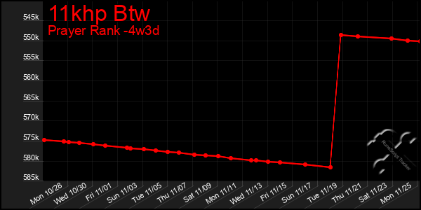 Last 31 Days Graph of 11khp Btw