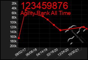 Total Graph of 123459876