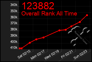 Total Graph of 123882