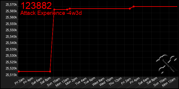 Last 31 Days Graph of 123882