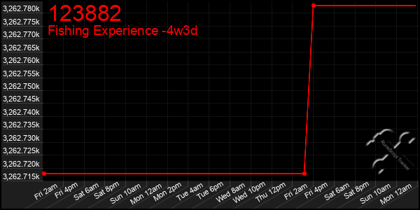 Last 31 Days Graph of 123882