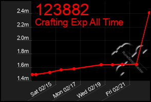 Total Graph of 123882