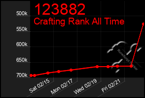 Total Graph of 123882