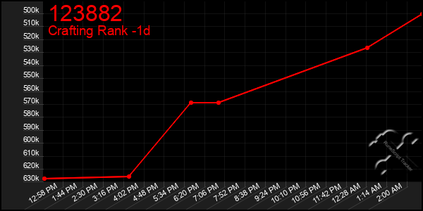 Last 24 Hours Graph of 123882