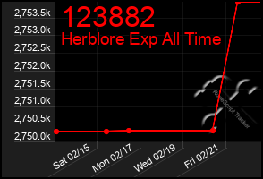 Total Graph of 123882