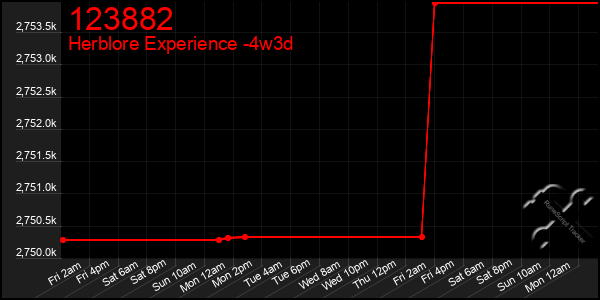 Last 31 Days Graph of 123882