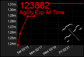 Total Graph of 123882