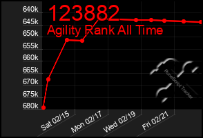 Total Graph of 123882