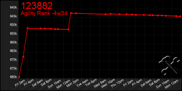 Last 31 Days Graph of 123882