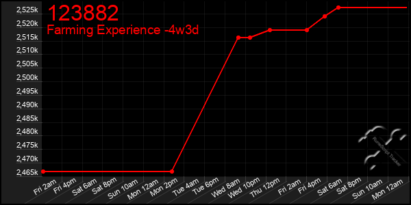 Last 31 Days Graph of 123882