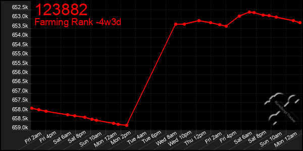 Last 31 Days Graph of 123882