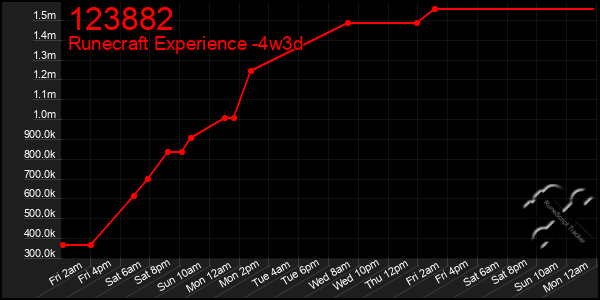 Last 31 Days Graph of 123882