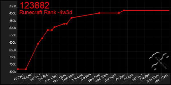 Last 31 Days Graph of 123882