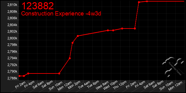 Last 31 Days Graph of 123882