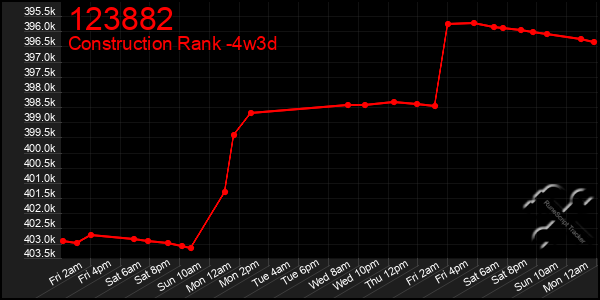 Last 31 Days Graph of 123882