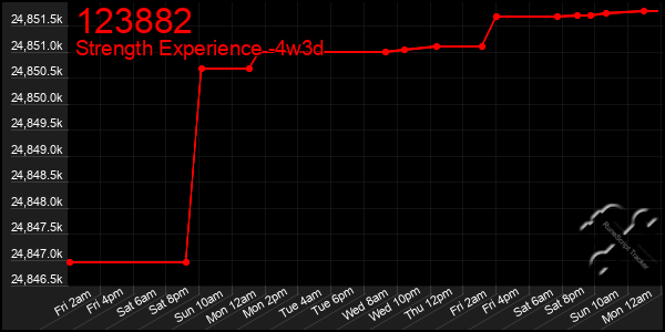 Last 31 Days Graph of 123882