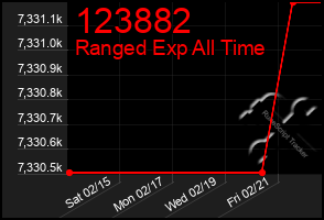 Total Graph of 123882