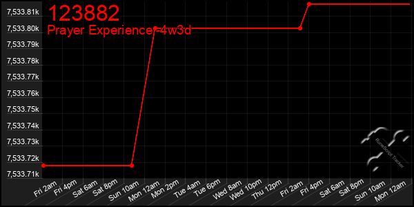 Last 31 Days Graph of 123882