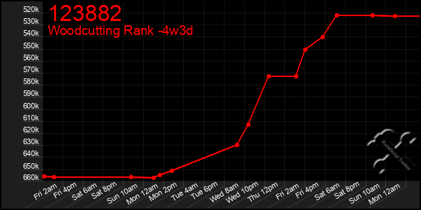 Last 31 Days Graph of 123882