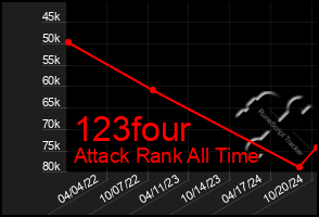 Total Graph of 123four