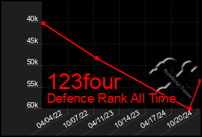 Total Graph of 123four