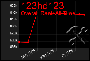 Total Graph of 123hd123