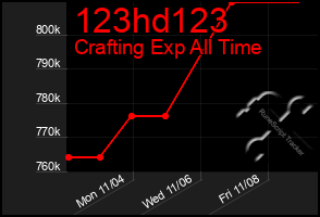 Total Graph of 123hd123