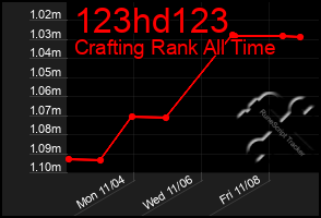 Total Graph of 123hd123