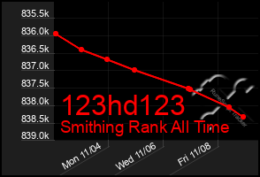 Total Graph of 123hd123