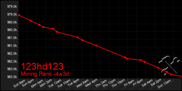 Last 31 Days Graph of 123hd123