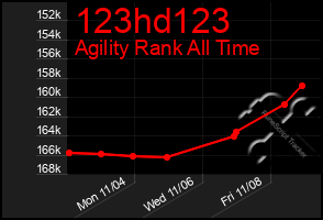 Total Graph of 123hd123