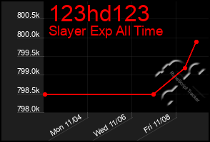 Total Graph of 123hd123