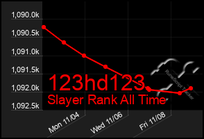 Total Graph of 123hd123