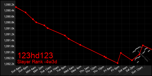 Last 31 Days Graph of 123hd123