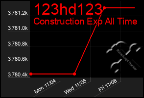 Total Graph of 123hd123