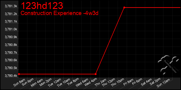 Last 31 Days Graph of 123hd123