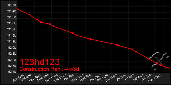 Last 31 Days Graph of 123hd123