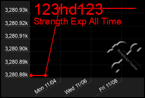 Total Graph of 123hd123