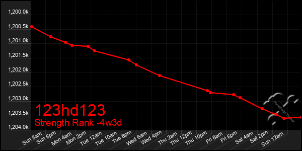 Last 31 Days Graph of 123hd123