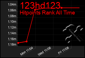 Total Graph of 123hd123